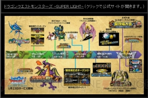 Dqmsl 生放送 らいなま まとめ 1周年記念情報や新モンスター 転生データが満載 電撃オンライン