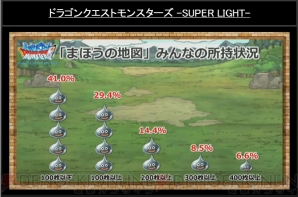 『ドラゴンクエストモンスターズ スーパーライト』