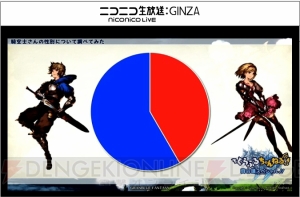 『グランブルーファンタジー』1周年アップデートで新ジョブ（侍、忍者）、新武器・刀追加【闘会議2015】