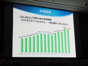 “東京ゲームショウ 2015”