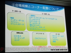 “東京ゲームショウ 2015”