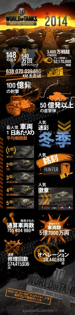 『World of Tanks』