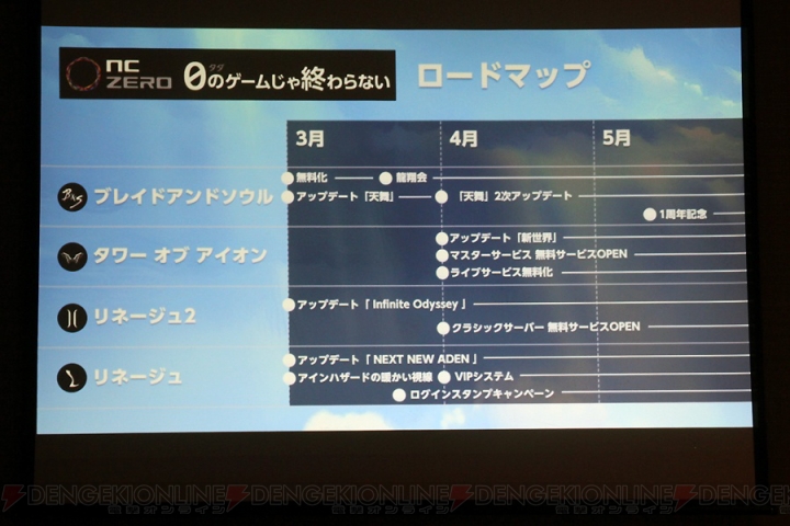 『ブレイドアンドソウル』『タワー オブ アイオン』『リネージュ2』が無料で遊べる！　NCJ発表会をレポート