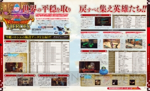 『ドラゴンクエストヒーローズ』特集第2回！ 歴代キャラ解説やお役立ちデータが満載!!【電撃PS】