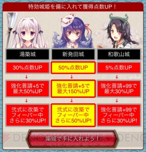 『城姫クエスト』でイベント“三崎大合戦”開始。三崎城（声優：加隈亜衣さん）登場！