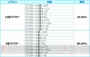 『燐光のレムリア』で新ストライカーが手に入る“恋藍箱”販売開始。ホワイトデーイベントも実施中！