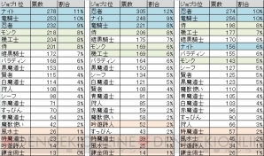 『ファイナルファンタジーエクスプローラーズ』