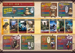 『モンスターハンター 10周年記念 オフィシャルクロニクル』が発売！ 開発者とともに10年の歴史を辿る