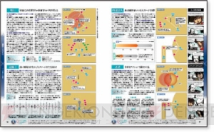 『新生FFXIV』電撃の旅団本・第3弾が発売中！ パッチ2.55以降も使える、その内容を検証【電撃PS】