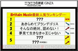 Britain Musicを生で披露 実在性ミリオンアーサー 4大発表が明らかに 電撃オンライン
