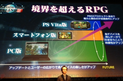 『ファンタシースターオンライン2 es』