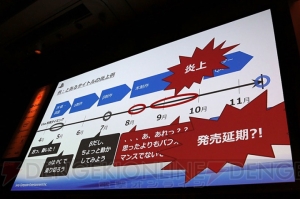 “Unity”でゲーム移植する際は小まめな動作確認を。SCEが教える“プロジェクト炎上”の予防策