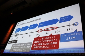 “Unite 2015 Tokyo”