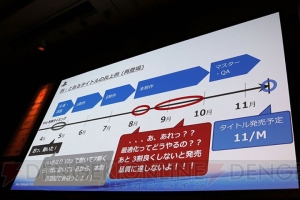 “Unity”でゲーム移植する際は小まめな動作確認を。SCEが教える“プロジェクト炎上”の予防策