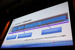 “Unity”でゲーム移植する際は小まめな動作確認を。SCEが教える“プロジェクト炎上”の予防策