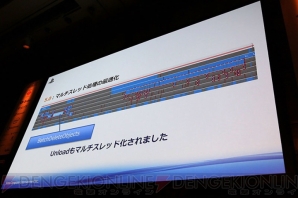 “Unite 2015 Tokyo”