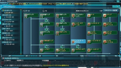 『ファンタシースターオンライン2』