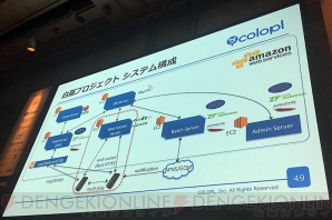 “Unite 2015 Tokyo”