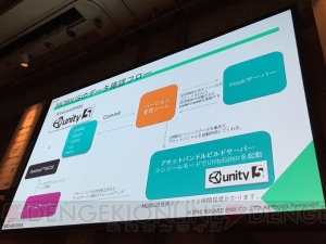 『メビウスFF』とユニティちゃんがコラボ！ Unityでの大規模開発の効率を高める心得も公開