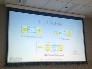 “第3回クラウドゲーム開発者会議2015 東京”