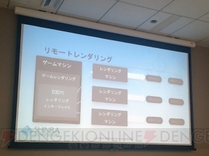 和田洋一社長も登壇。巨大MMOすら実現する神羅（シンラ）のクラウドゲームの実力とは？