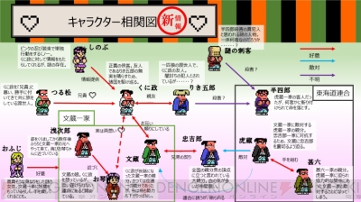 ダウンタウン熱血時代劇 のキャラ相関図が公開 くに政の新必殺技 カタナアクションも 電撃オンライン