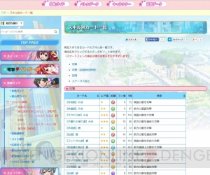 【バトガールwiki】メイド服の新カードも含めた、スキル別カード一覧ページを新設！