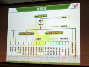 『三国戦紀WEB』の開発を手掛けるIGS社は台湾随一のアーケードゲームメーカーだった！ 台湾の本社に潜入取材