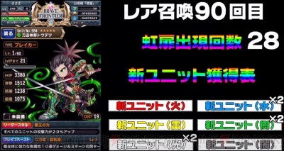 ブレフロ 最新当たりユニットのカグラやレイス ネメス ギアを狙うガチャ企画第5弾 電撃オンライン