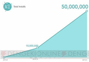 自撮りカメラアプリ『B612』が5,000万DLを突破！ Windows Phoneにも対応