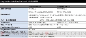 ドラゴンズドグマ オンライン パッケージ特典の詳細を紹介 Cbt1でプレイできるゲーム内容も公開 電撃オンライン