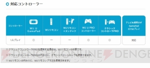 『ライブ・ア・ライブ』がWii U用VCとして6月24日に配信決定