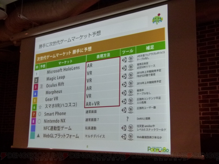 食卓にコミットする？ 『ハコスコ』がもたらすAR・VR普及の可能性