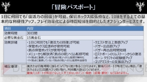 基本プレイ無料『ドラゴンズドグマ オンライン』の課金要素の仕組みは？ 正式サービスまでの日程も判明