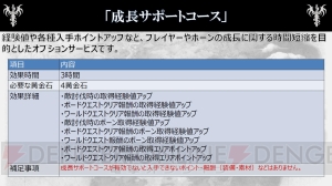 基本プレイ無料『ドラゴンズドグマ オンライン』の課金要素の仕組みは？ 正式サービスまでの日程も判明