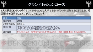 基本プレイ無料『ドラゴンズドグマ オンライン』の課金要素の仕組みは？ 正式サービスまでの日程も判明