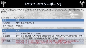 基本プレイ無料『ドラゴンズドグマ オンライン』の課金要素の仕組みは？ 正式サービスまでの日程も判明