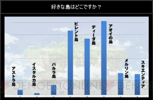 『白猫プロジェクト』新職業・ドラゴンライダー、神気解放、オンラインマッチングが発表