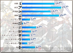 『モンハン エクスプロア』