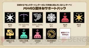 『MH4G Best Price！』発売記念DLクエスト配信。おやすみベアなどの懐かしい装備が生産できる