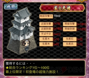 『城姫クエスト』で初の共闘イベントが開催！ イベントクリアに必要なポイントも伝授