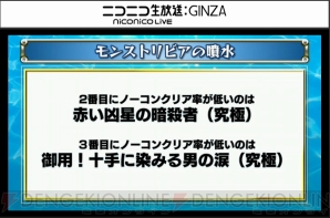 モンスト で一番難しい降臨 超絶が判明 カンストユーザーの人数も明らかに 電撃オンライン