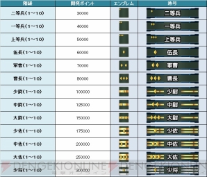 ガンダムバトルオペレーションnext バトルに介入してくる 第3の勢力 とは 事前登録は本日スタート 電撃オンライン