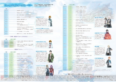 世界の 謎 を解き明かす ノルン ノネット ラスト イーラ Official Fan Book 好評発売中 ガルスタオンライン