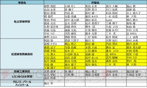 『ザクセスヘブン』紅の学園のキャスト発表！ 内田理央さんや寺島拓篤さんが出演