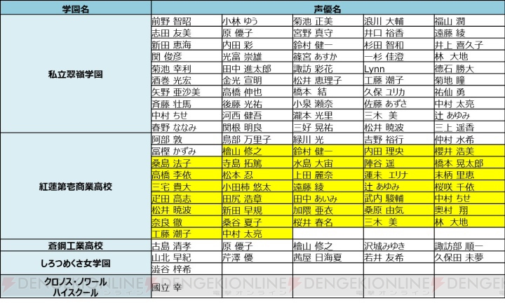 『ザクセスヘブン』紅の学園のキャスト発表！ 内田理央さんや寺島拓篤さんが出演