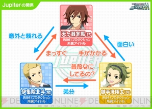 『アイドルマスター SideM』