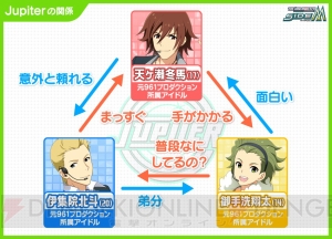 『アイドルマスター SideM』第2回315プロダクション総選挙が開幕