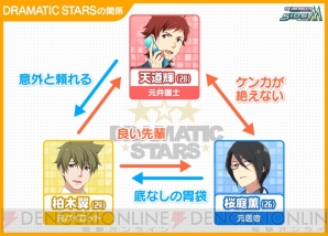 『アイドルマスター SideM』