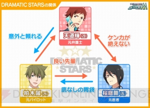 『アイドルマスター SideM』第2回315プロダクション総選挙が開幕